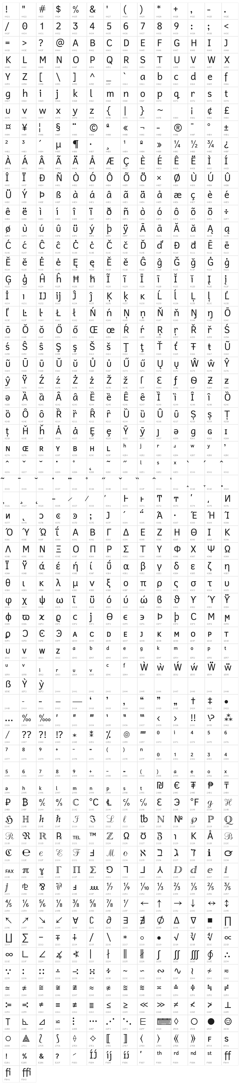 Cadman Character Map
