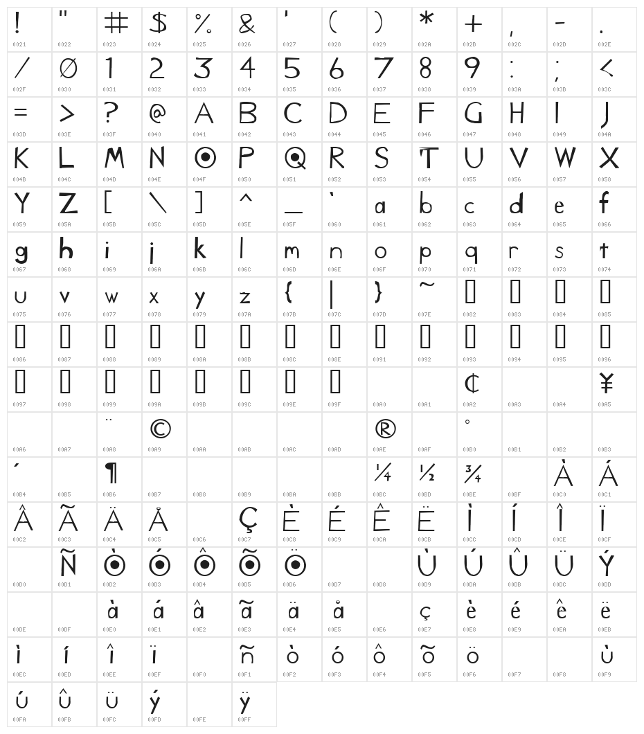 Caduceus Character Map