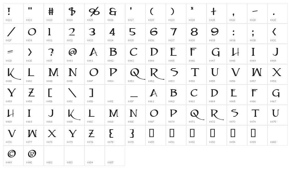 Caeldera Character Map