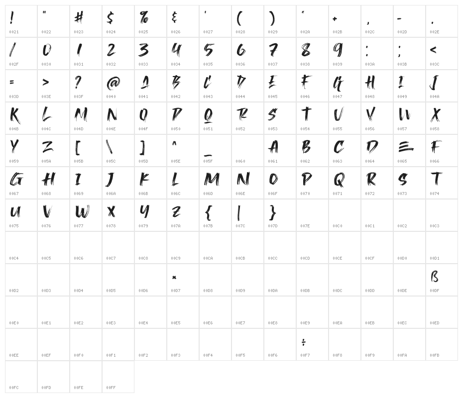 Caendr Character Map