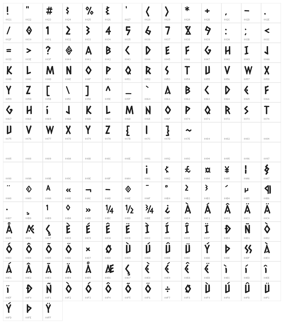 Caesar Dressing Character Map