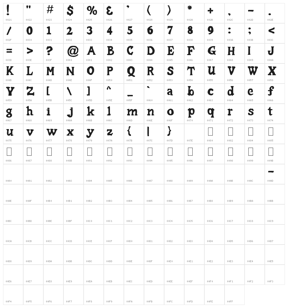 Caesar Little SS Character Map