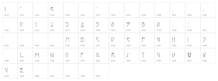 Café Norden Character Map