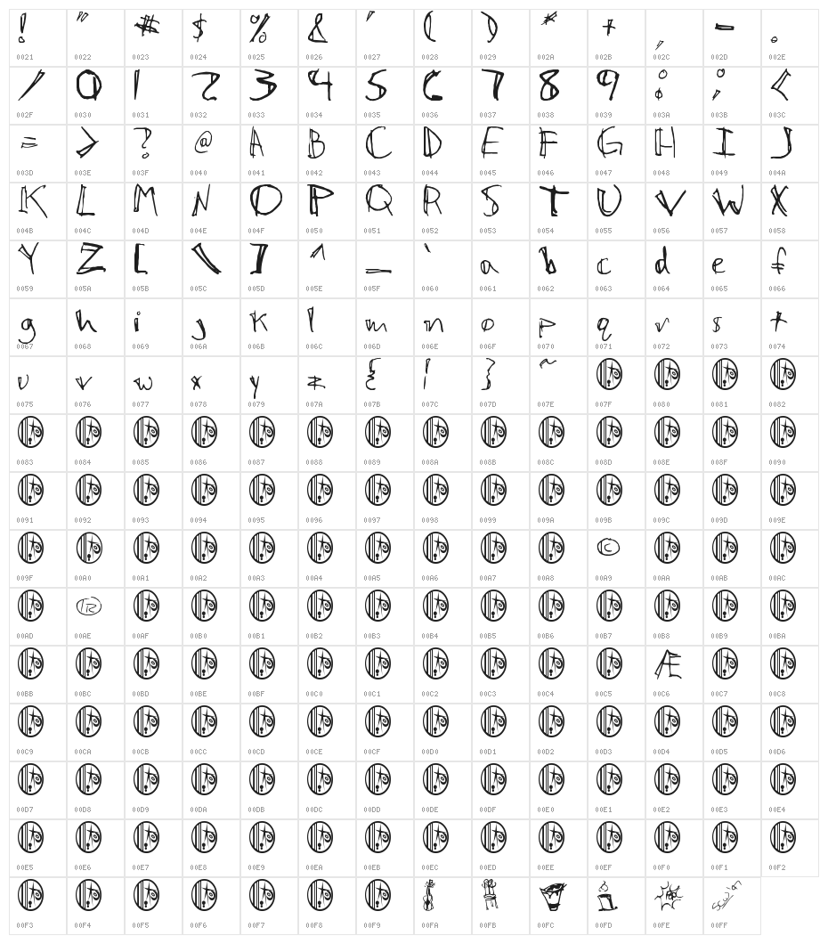 Caf Pop Character Map
