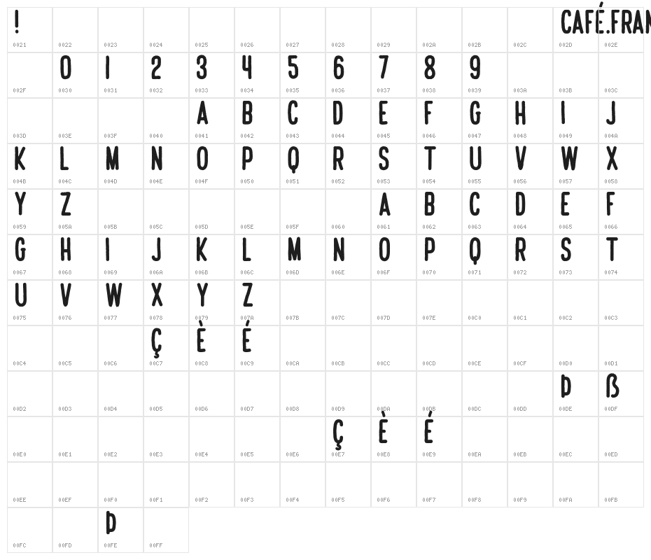Cafe Francoise Character Map