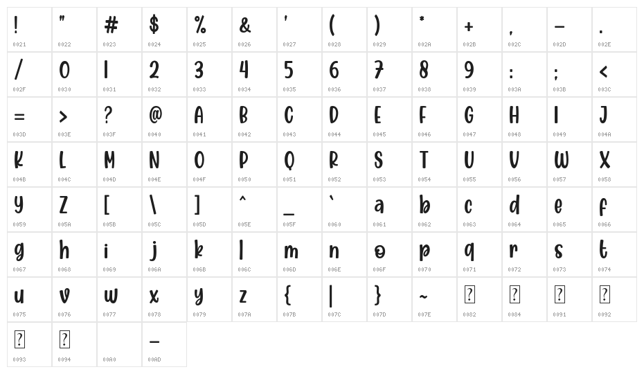 Cafe Matcha Character Map