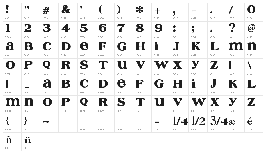 Cafe Rojo Character Map