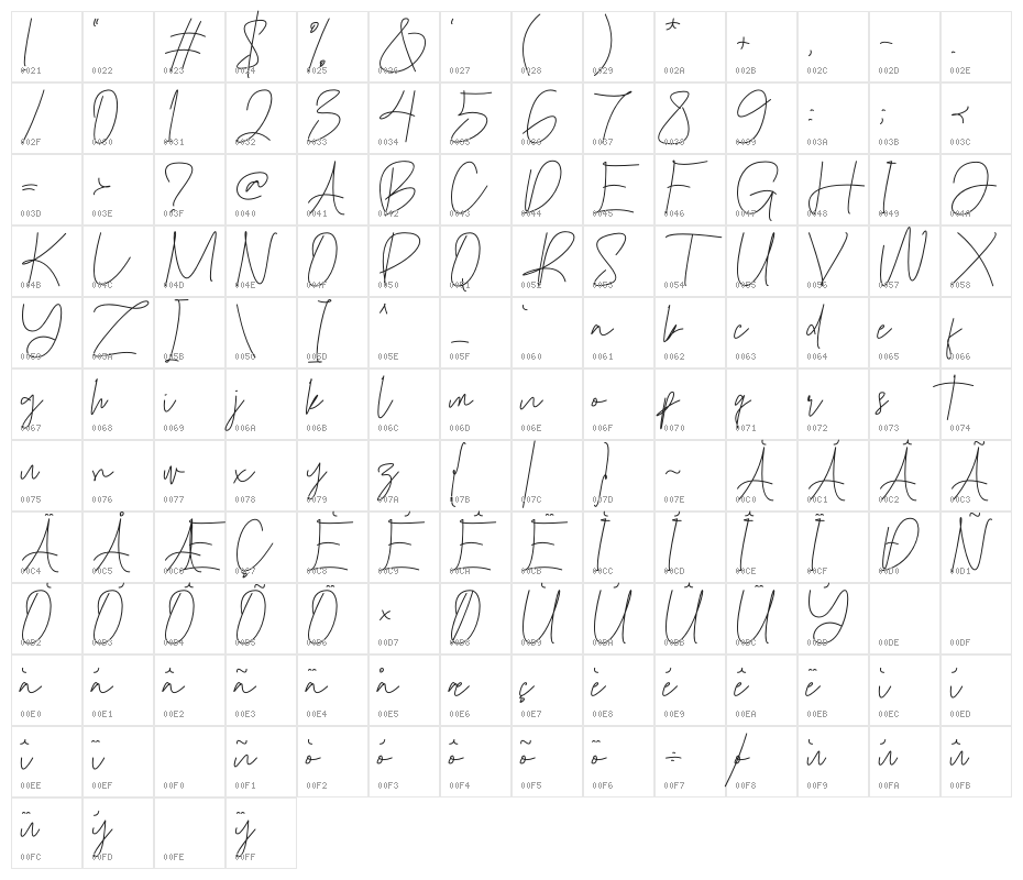 Cafedream Character Map