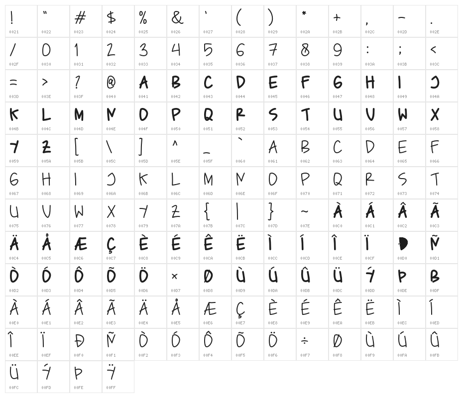Caferesto Character Map