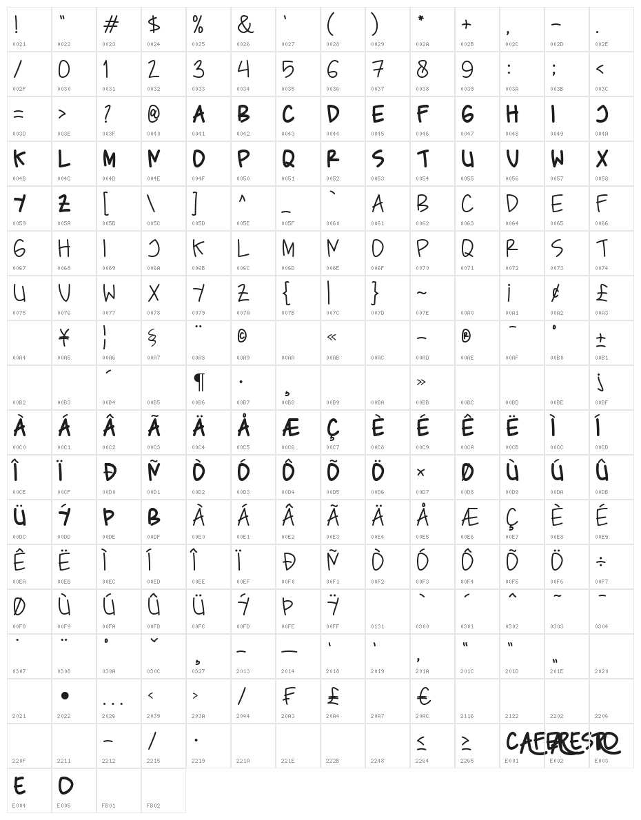 Caferesto Character Map