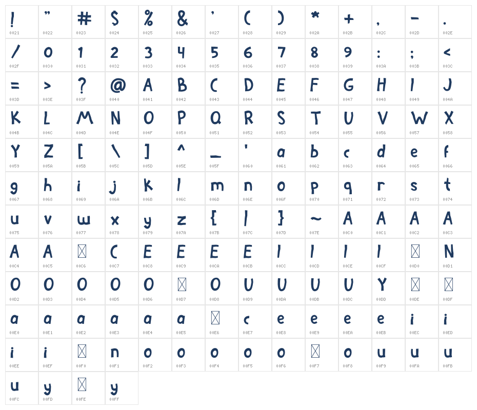 Cafetalk Character Map