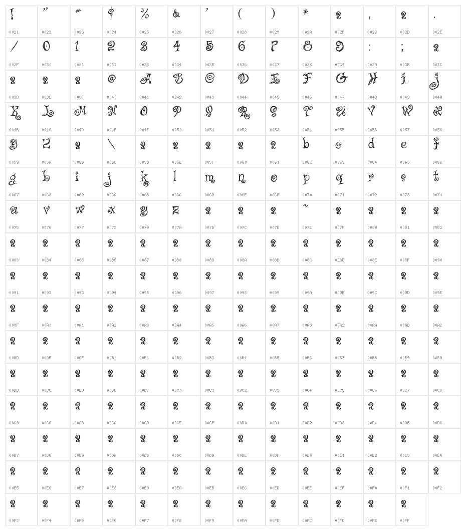 Caffe Latte Character Map