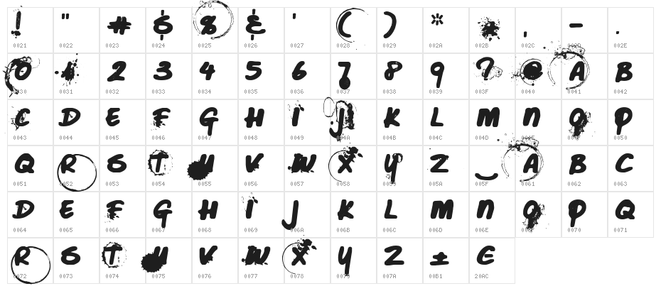 Caffeine Blackout Character Map