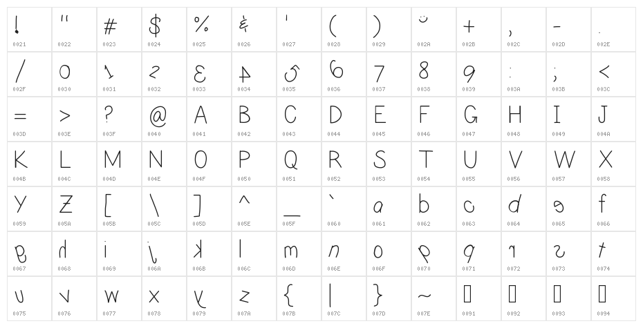 Caffeine Character Map