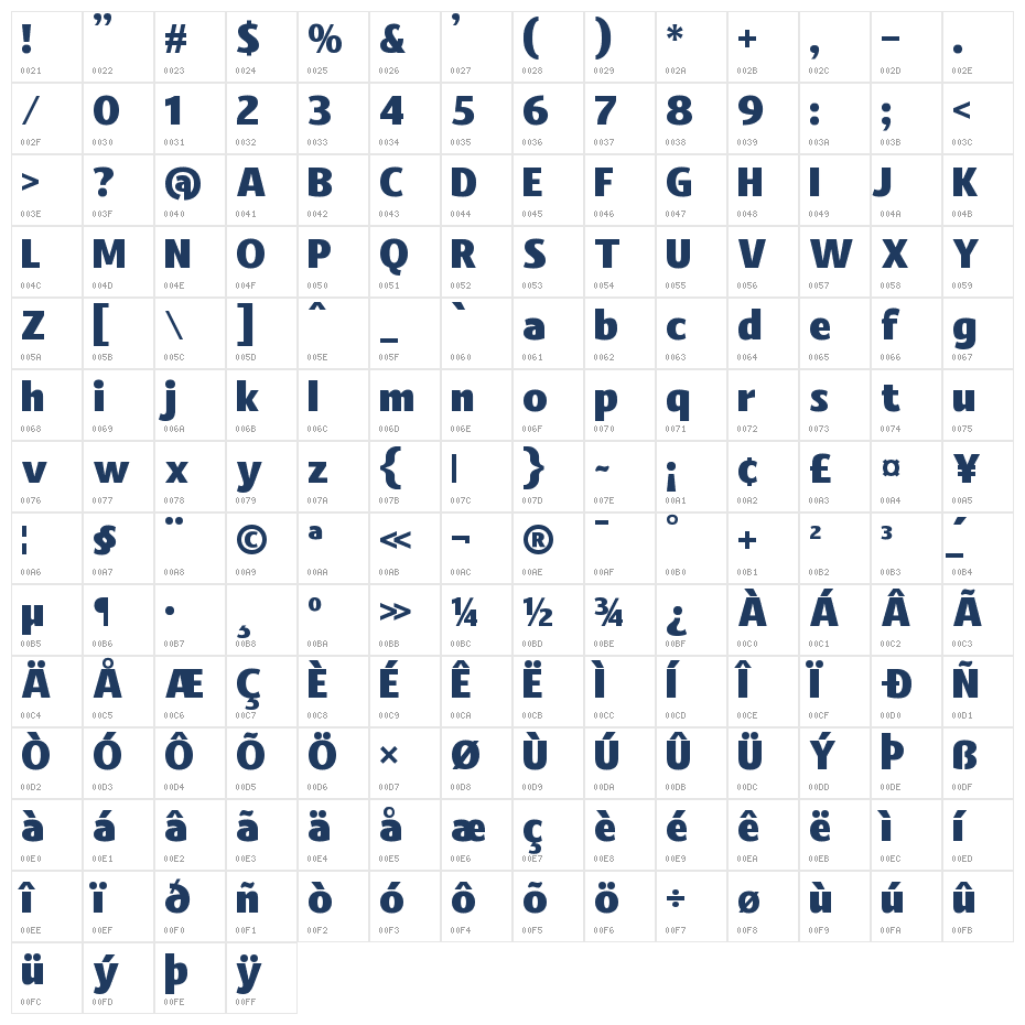 Caffie Lofie Character Map