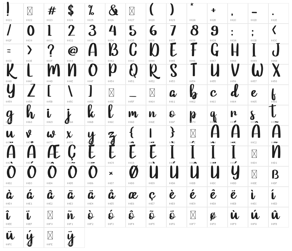 Cagakara Character Map