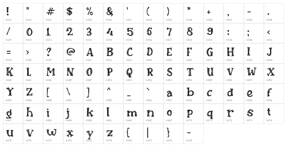 Cagar Alam Character Map
