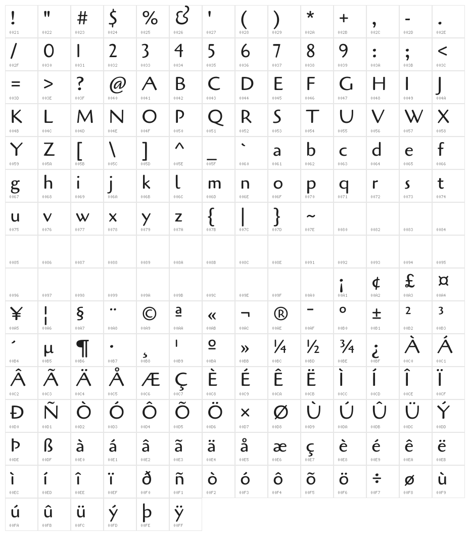 Cagliostro Regular Character Map