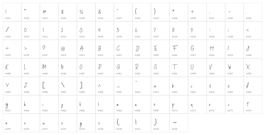 Cahyati Character Map