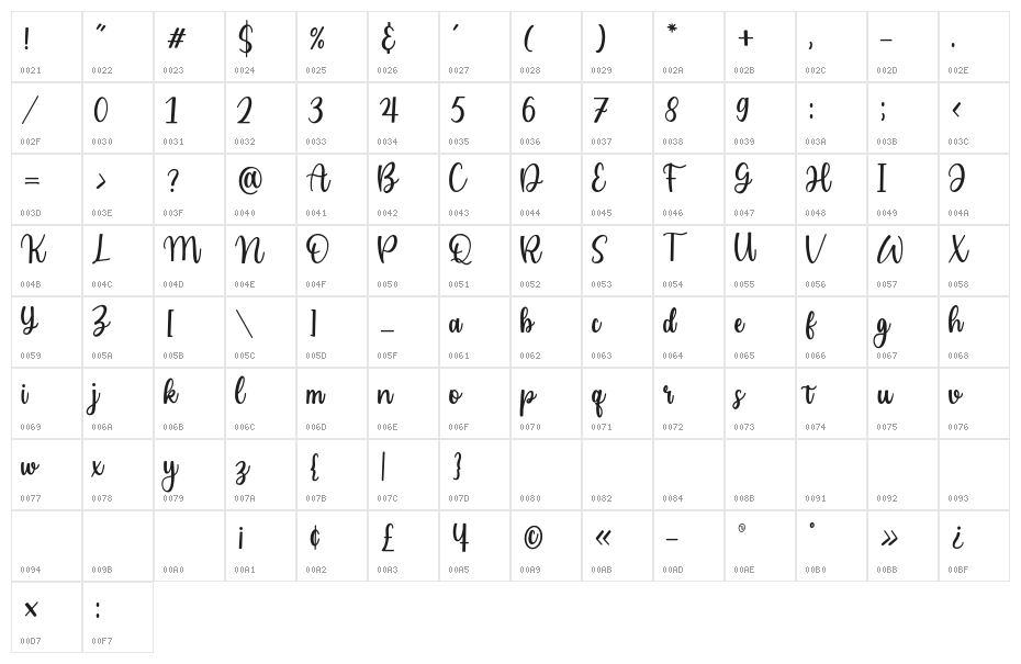 Cailyn Bloom Character Map