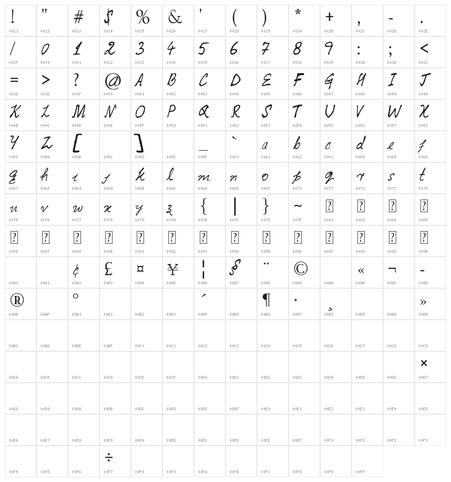 Caintanya font Character Map