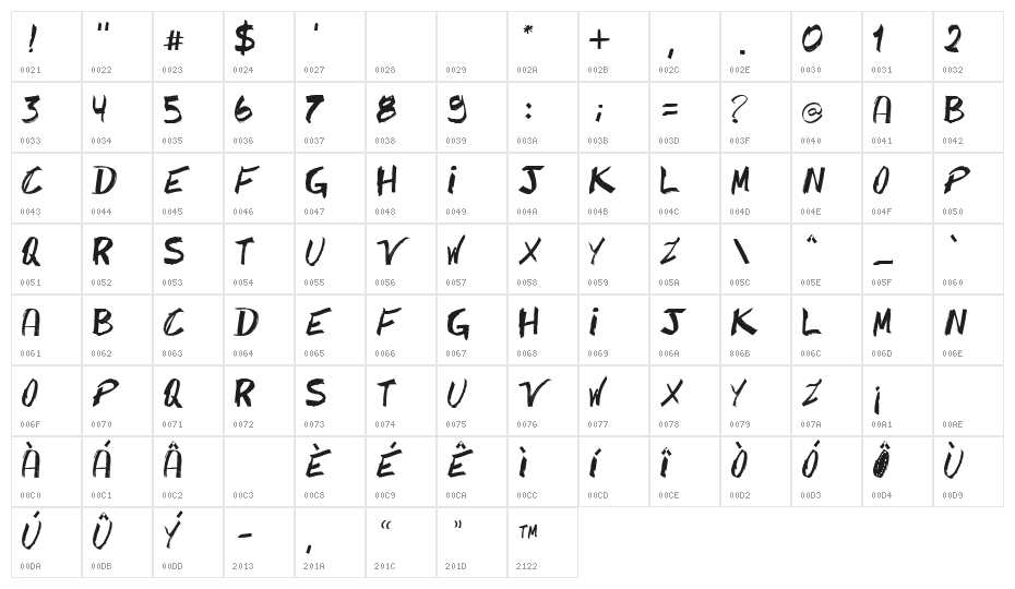 CaipirinhaCaipirinha Character Map