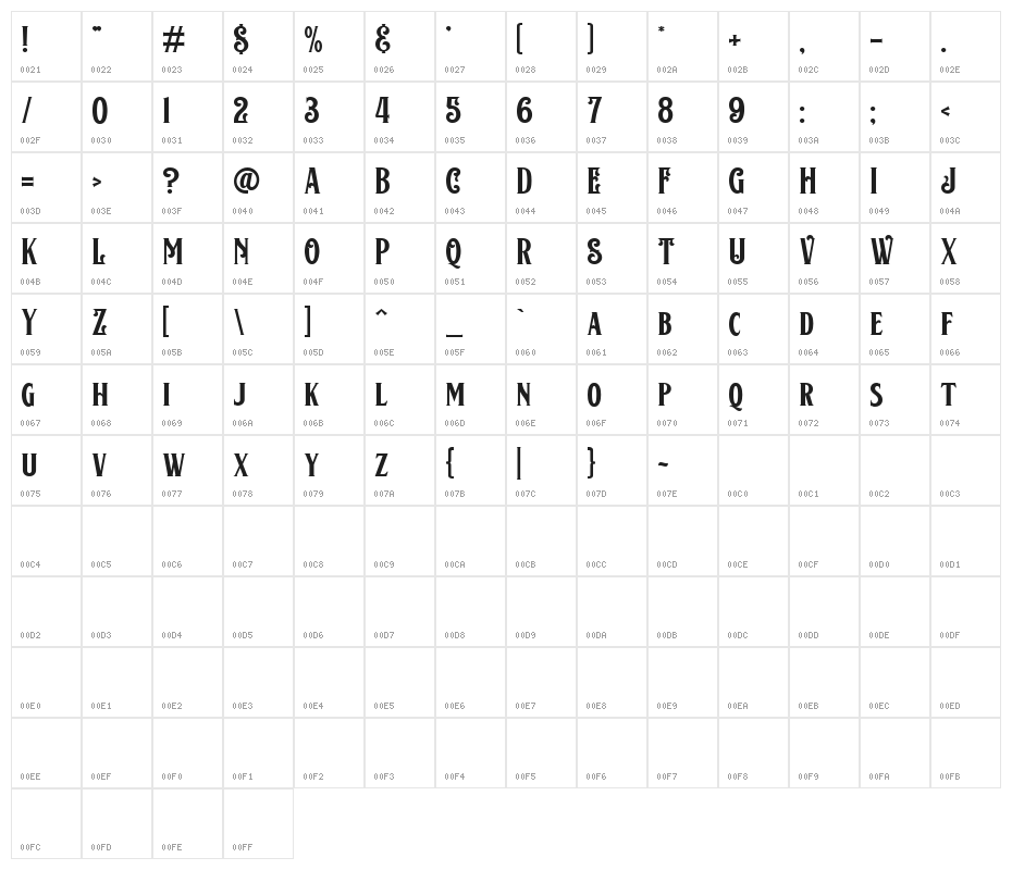 Cairlinn Character Map
