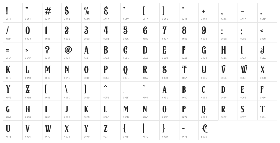Cairlinn Character Map