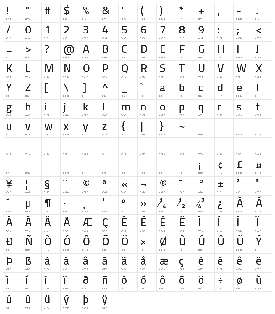 Cairo SemiBold Character Map