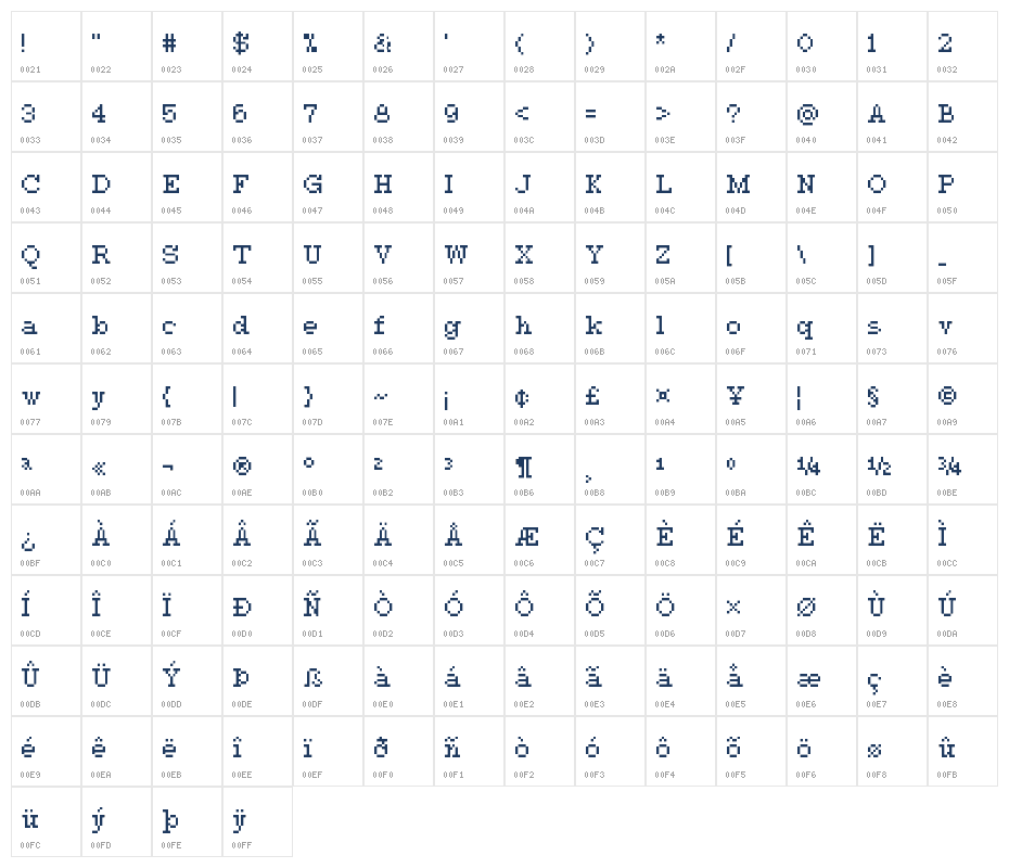 Cairopixel Character Map