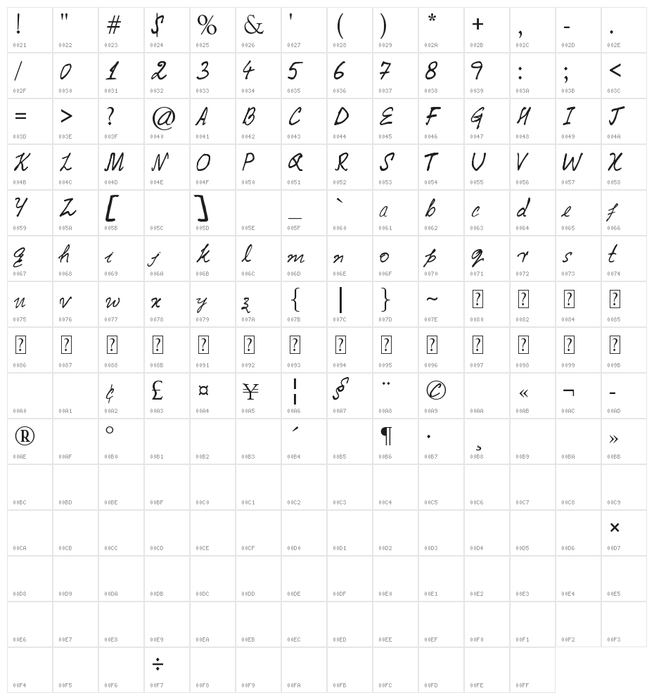 Caitanya font Character Map