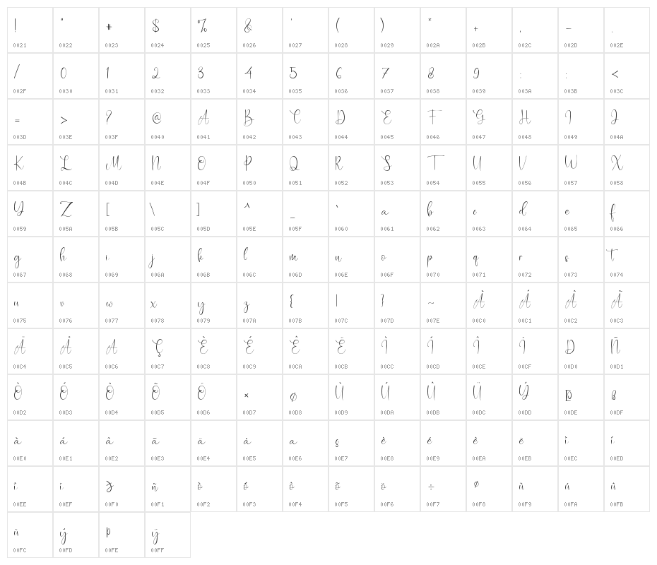Caitlin Angelica Character Map