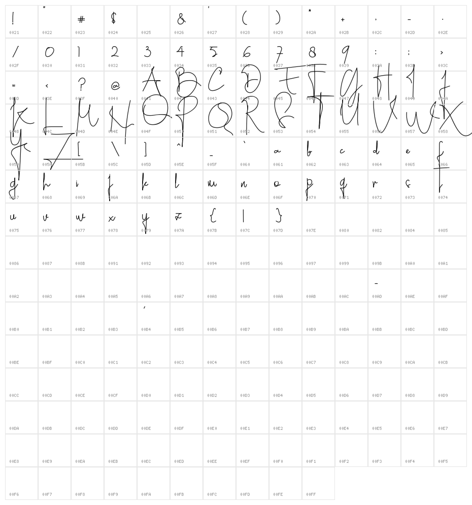 Caitlyn Script Character Map
