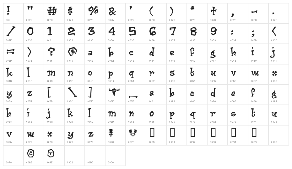 Cajun Boogie Character Map