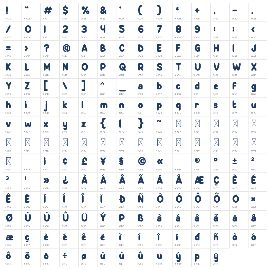 Cake Couture Character Map
