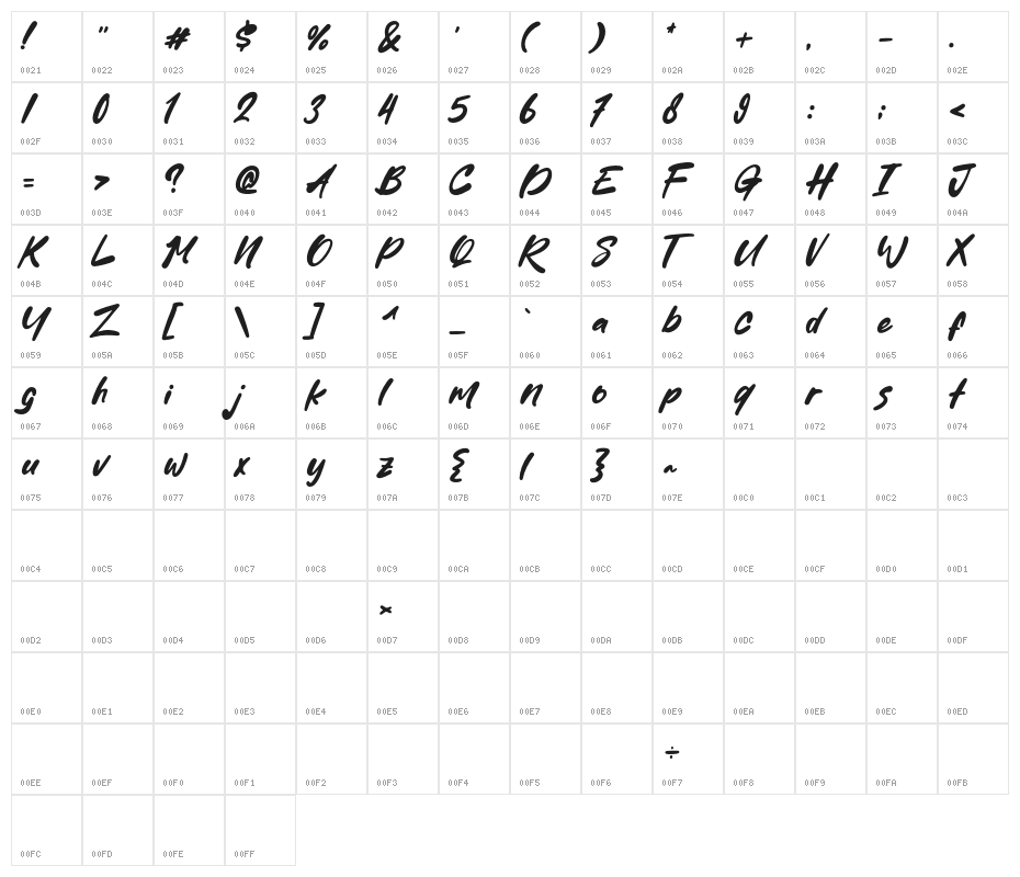 Cake Mania Character Map