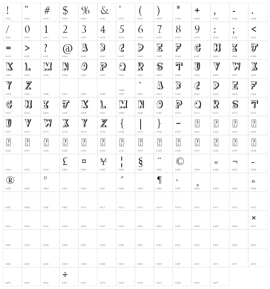 Cake Nom Character Map