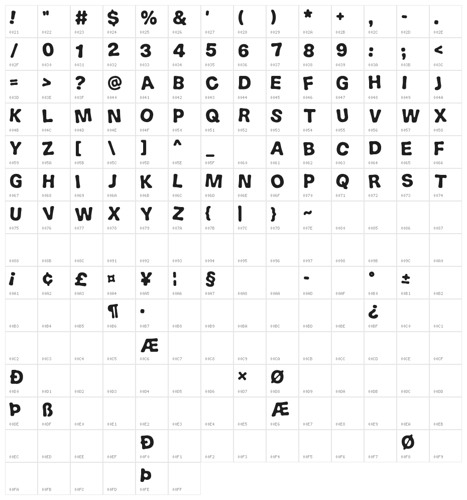 Cake n Truffles Character Map