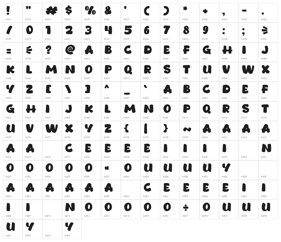 Cakeroll Character Map