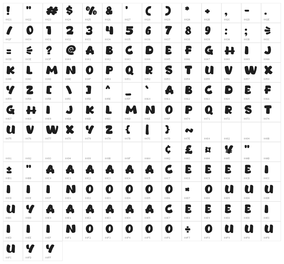 Cakeroll Character Map