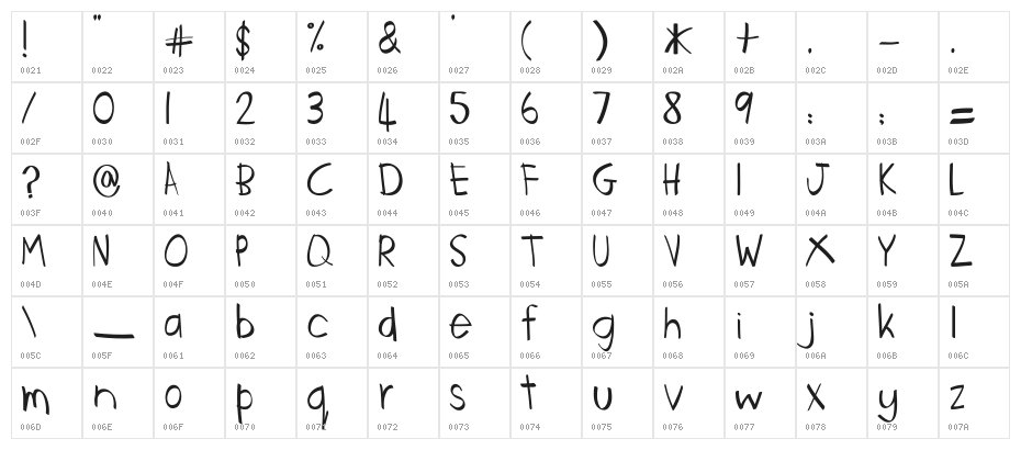 CakorAyam Character Map