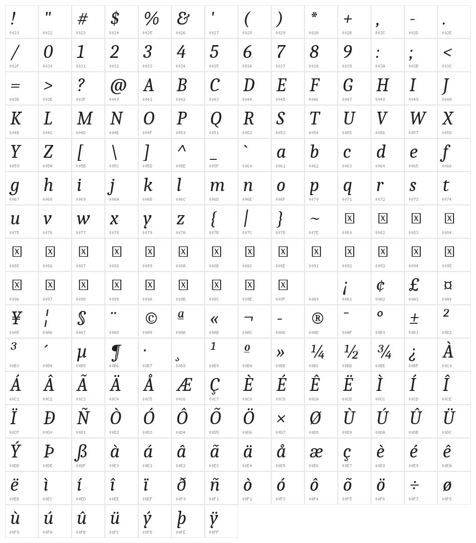 Caladea Italic Character Map