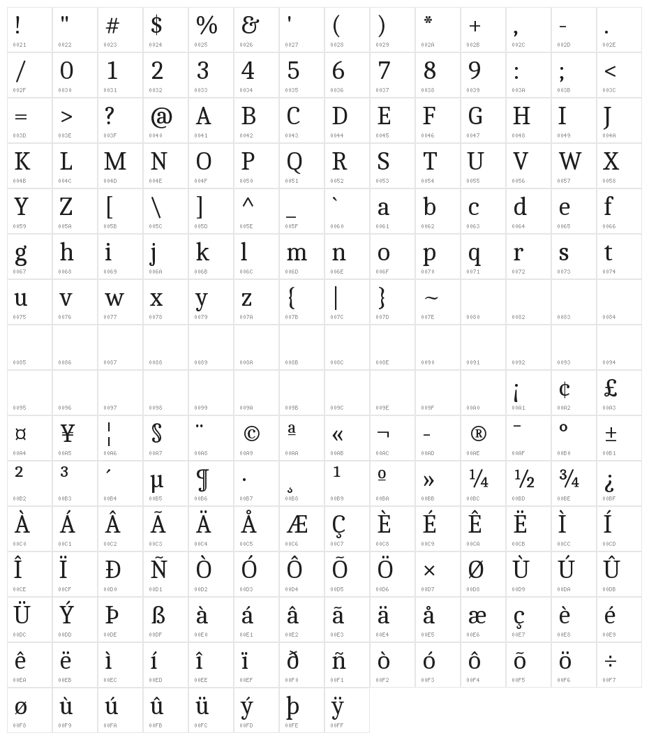 Caladea Character Map