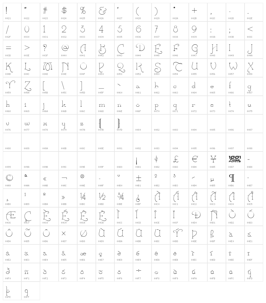 Calamity Jane NF Character Map