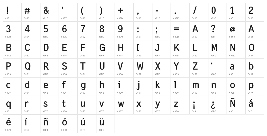 Calculative Character Map