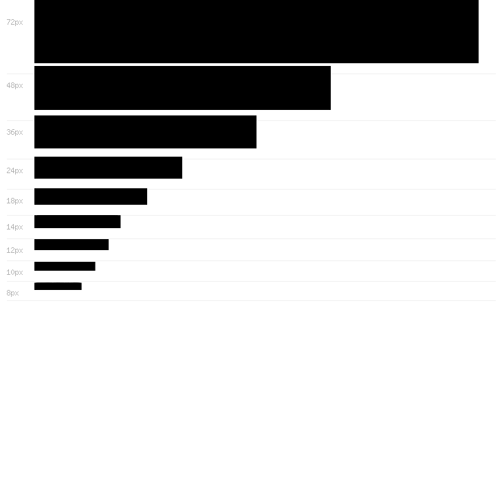 Calculator LCDs Regular Waterfall