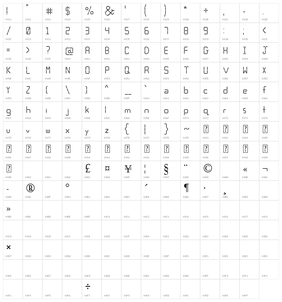 Calculator Character Map