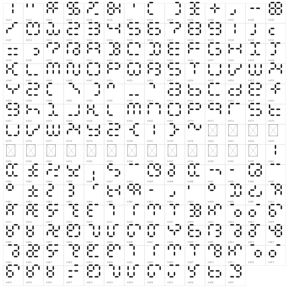 Calculatrix 12 Regular Character Map