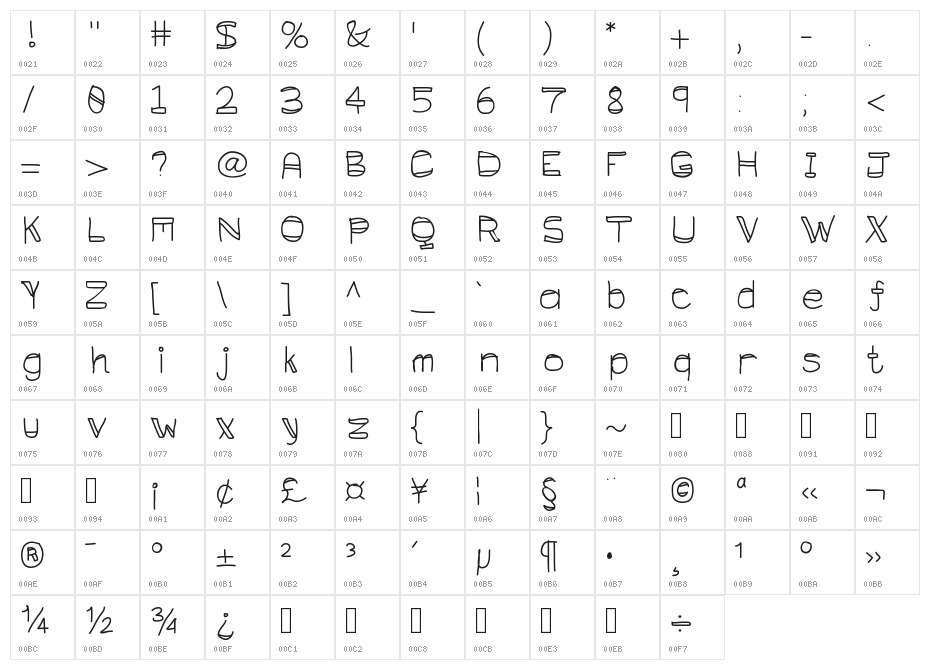 Calculus Character Map