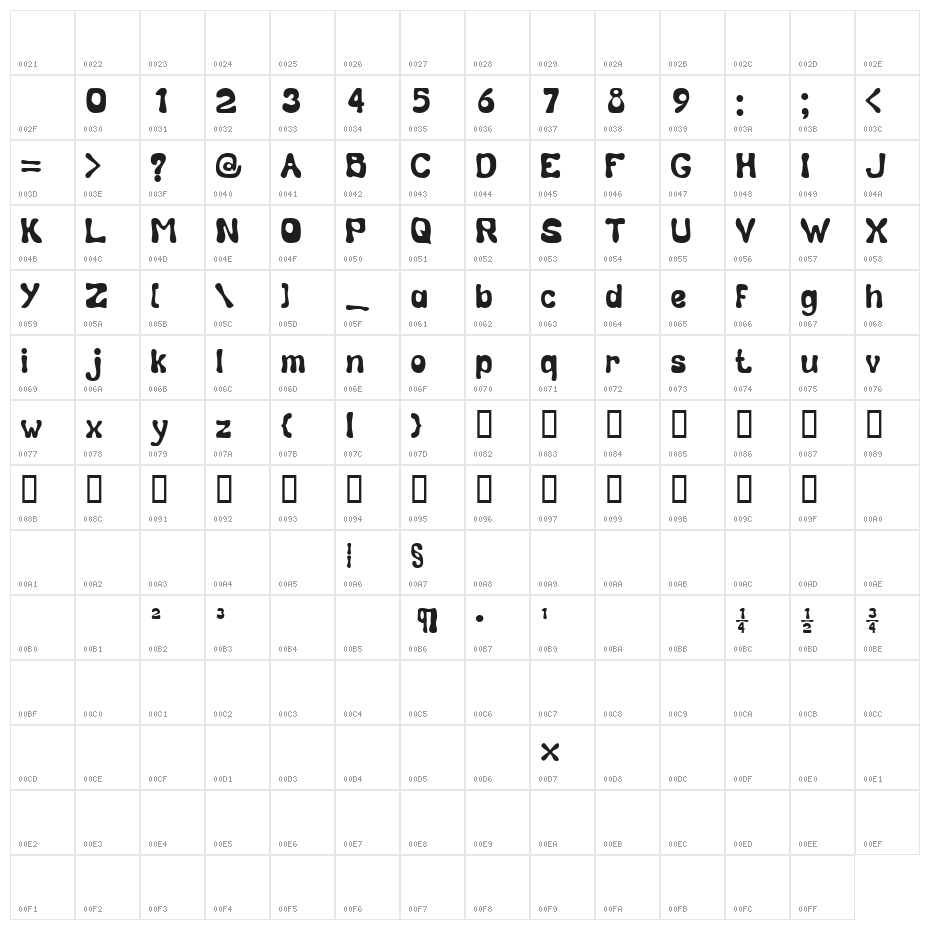 Calebasse [Unregistered] Character Map